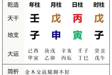 八字疾病