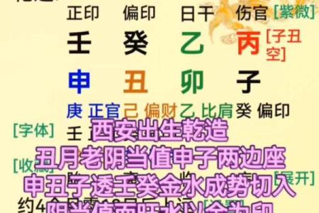 八字结构