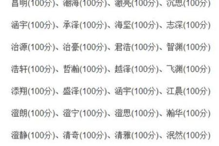 八字缺水的霸气男孩名字