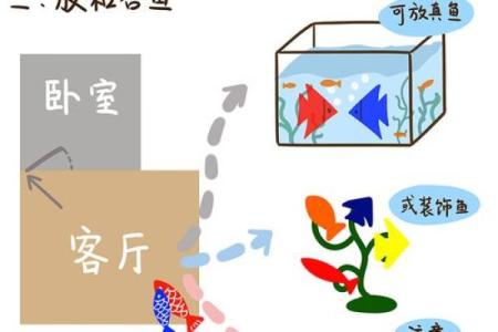 怎么样借助风水来增进夫妻感情