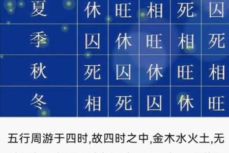 怎么算命里五行缺什么,怎么算自己命里缺什么