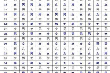 生辰八字查子女多少！生男生女