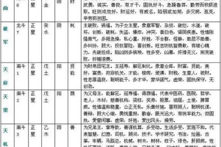 八字配偶方向
