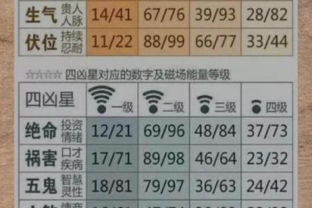八字手机号码测吉凶打分测试打分,号码吉凶查询