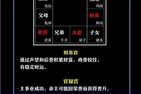 《紫微斗数》主星曜在田宅宫对人影响
