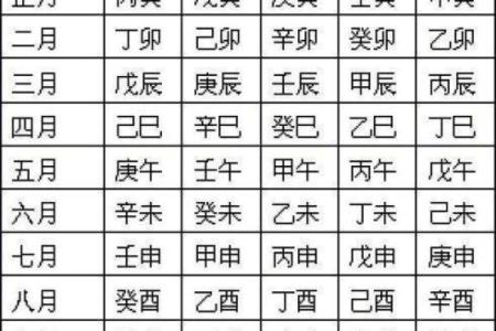 生辰八字算命工作方位