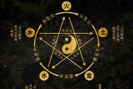 八字五行格局