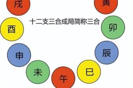 八字命局中天干地支相冲的吉凶