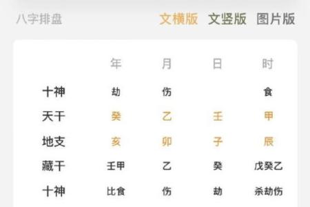 八字看用神