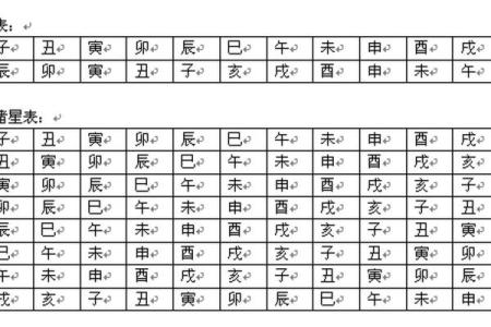 紫微斗数之诸星值限年运气推断：天府星之年