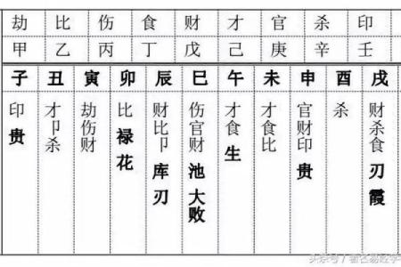 八字十神的喜忌查询