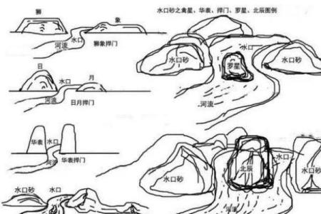 阴宅风水教程如何选择风水宝地