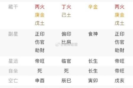生辰八字破月是什么意思女  八字中破月是什么意思