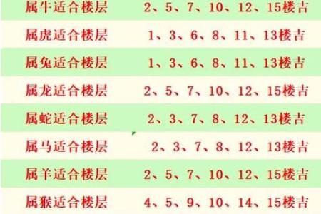买房一般忌讳买几楼买房怎么看风水