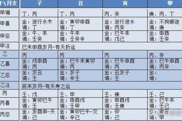 八字身弱走用神运好不好