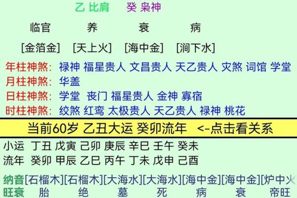 八字身弱走用神运好不好