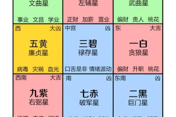房子空间风水大全图解