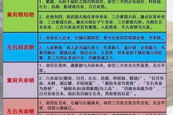 紫薇斗数中凶的格局有哪些