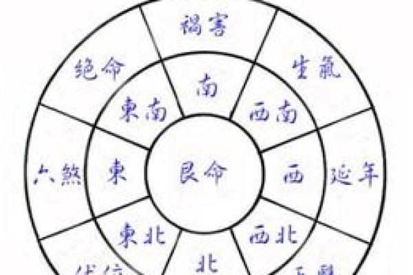张鑫龙-风水学说中建宅选址要适应磁场