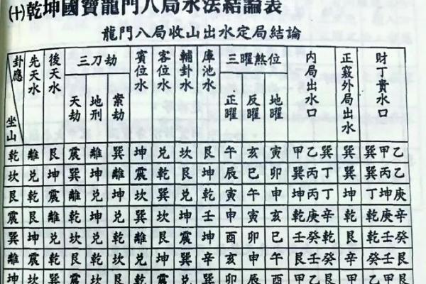 风水布局，生男生女诀窍