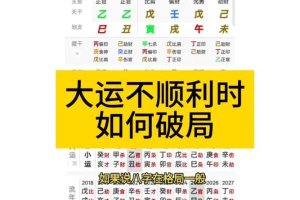 大运不佳，如何化解？解读八字命理，避开灾厄。