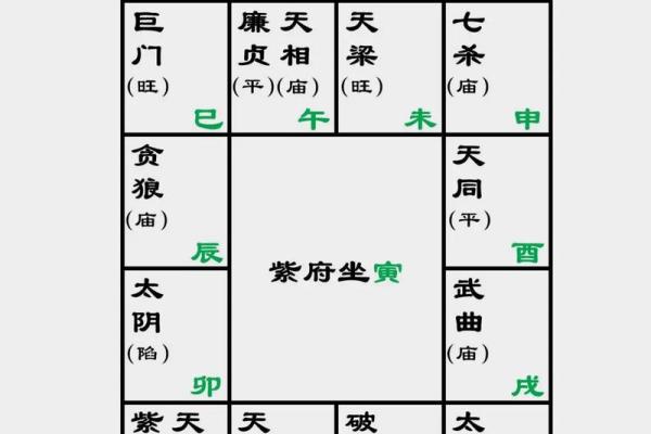 紫薇斗数的时辰点