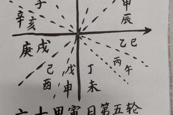 最准免费八字算命财运图
