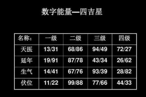 商业吉凶测试打分