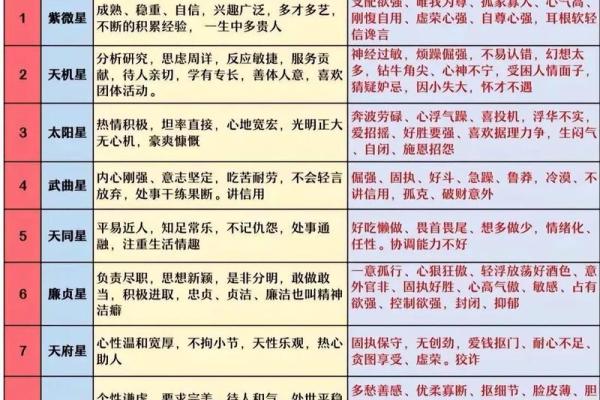 学紫薇斗数