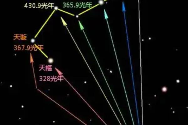 怎样看懂紫薇星盘