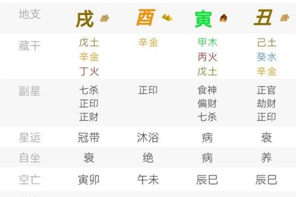 八字大是什么意思 八字大指的是什么