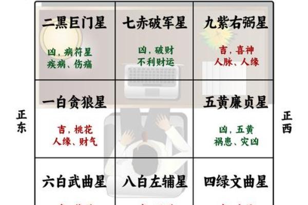 风水学：财位风水如何布局，才能更好旺财？