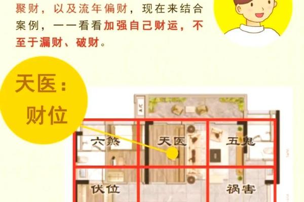 风水学：财位风水如何布局，才能更好旺财？