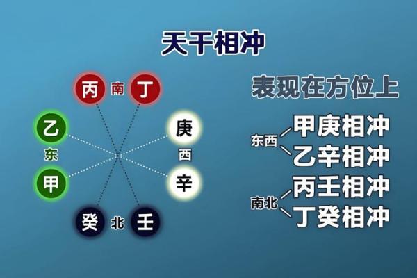 论八字天干五合 八字天干五合有何称谓