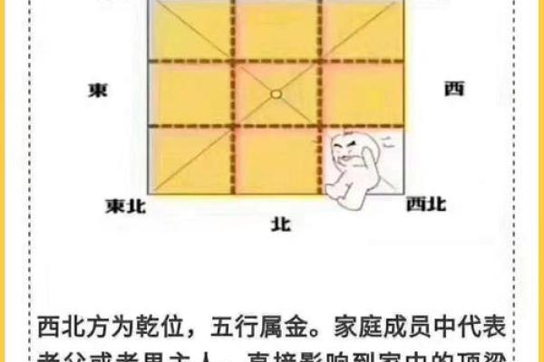 住宅风水讲解，对运势影响巨大