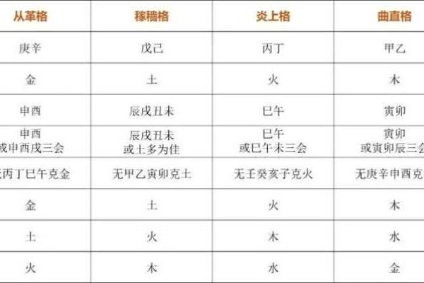 变格八字
