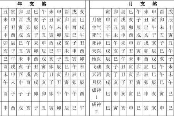 算命被子煞是什么意思