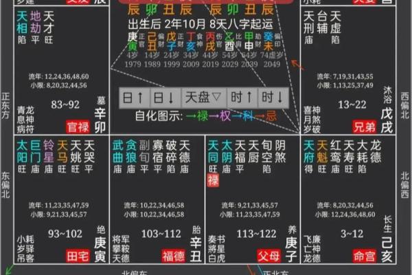 为什么四柱和紫薇斗数不一样