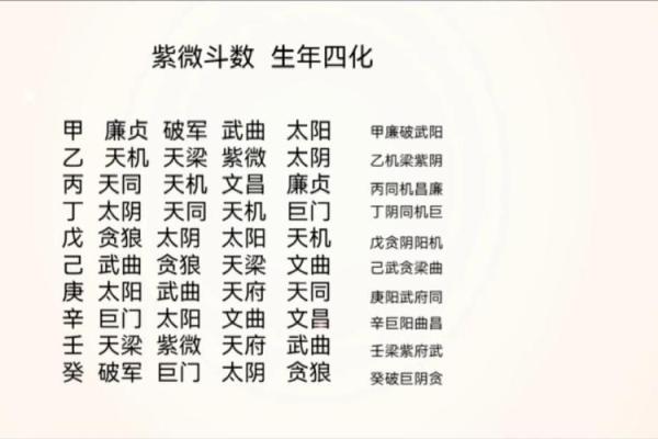 紫薇斗数的故事