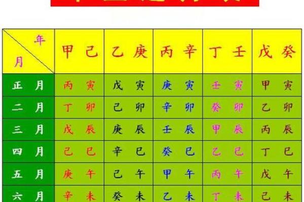 输入出生日期查五行免费取名,生辰八字五行查询