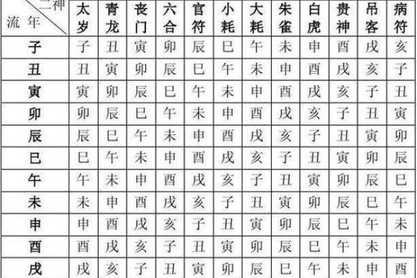 生辰八字测姻缘免费算命