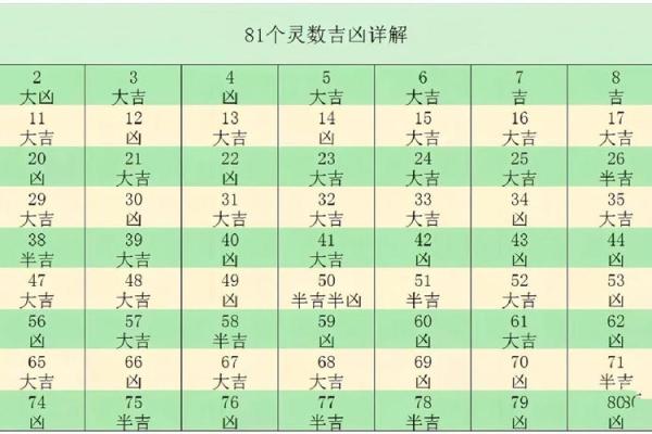 今日姓名测试运气吉凶