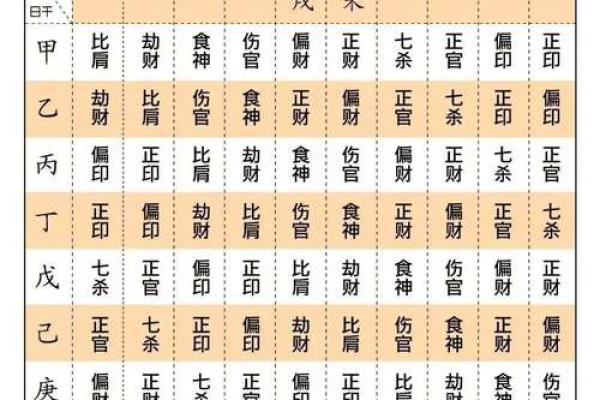 六爻断生死秘诀详解，八字断生死解析