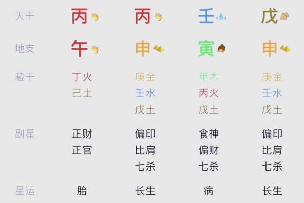 男命比劫旺的八字分析