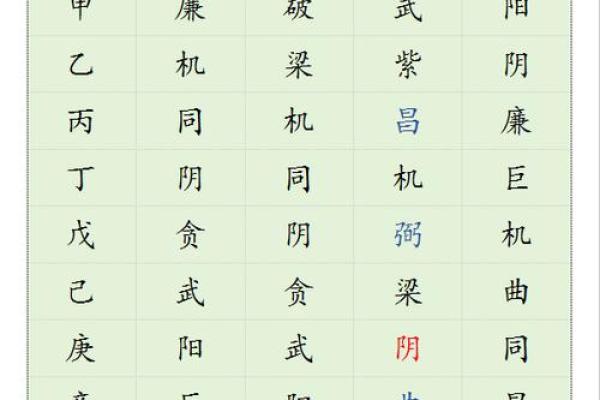 飞星四化紫薇斗数
