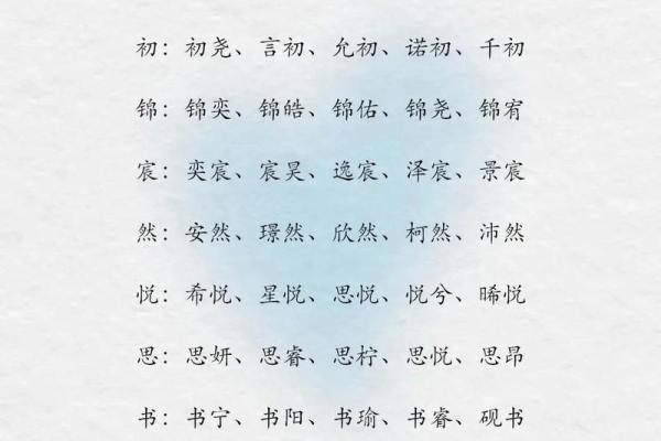 权威可信的国学宝宝起名网站,国学姓名测试打分