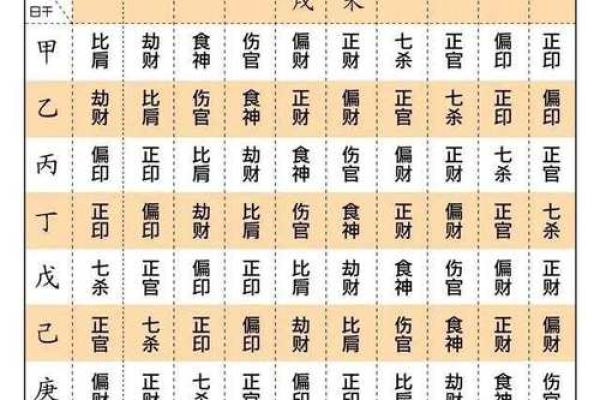 八字十神的具体分析判断《四柱新论》二章之二