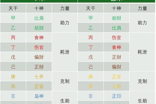 八字十神的具体分析判断《四柱新论》二章之二