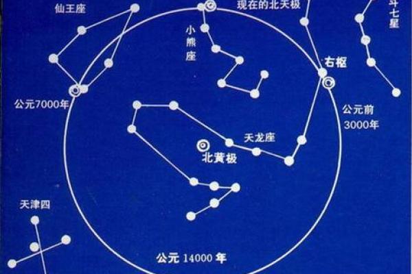 紫薇斗数星宿有哪些