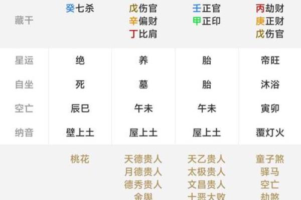 八字弱强